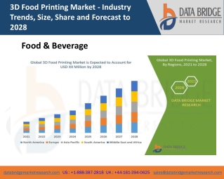 3D Food Printing Market