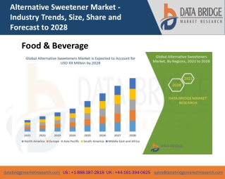 Alternative Sweetener Market