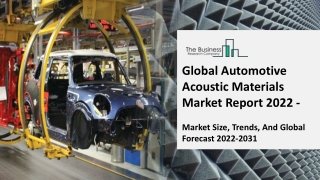 Automotive Acoustic Materials Market Report Overview, Top Industry Players, Size