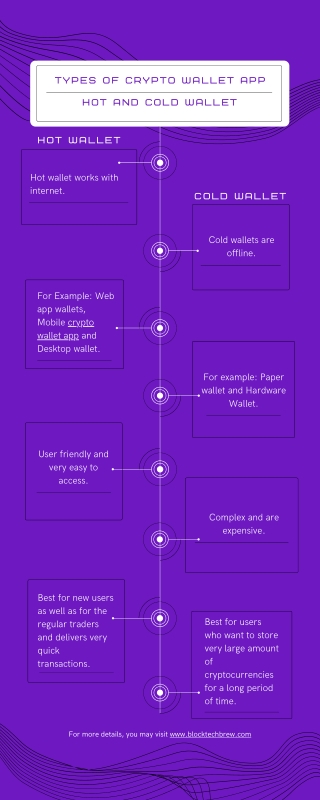 Types of Crypto Wallet App