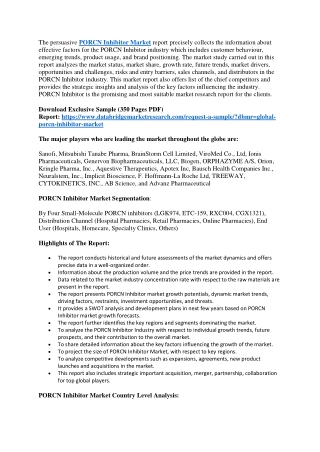 PORCN Inhibitor Market