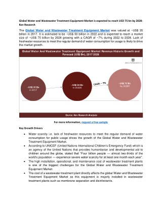 Global Water and Wastewater Treatment Equipment Market is expected to reach USD 75 bn by 2028