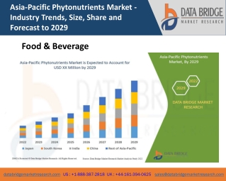 Asia-Pacific Phytonutrients Market