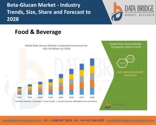 Beta-Glucan Market