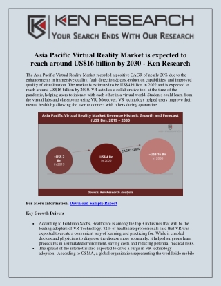 Asia Pacific Virtual Reality Market - Ken Research