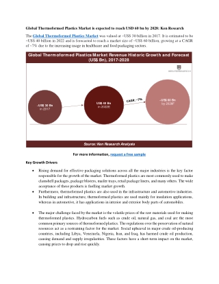 Global Thermoformed Plastics Market is expected to reach USD 60 bn by 2028