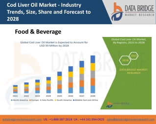 Cod Liver Oil Market