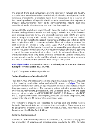 TOP 10 COMPANIES IN MICROALGAE MARKET