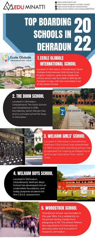 Top boarding school in Dehradun