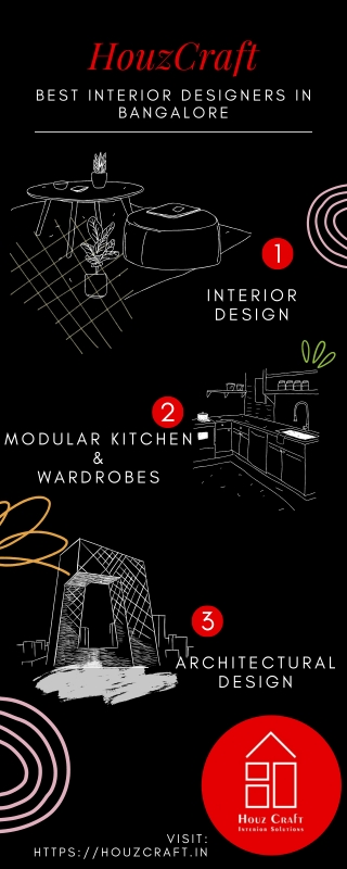 HouzCraft - Interior Designers - Modular Kitchen Infographic