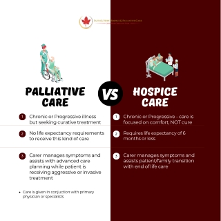 What is the Difference Between Hospice and Palliative Care?