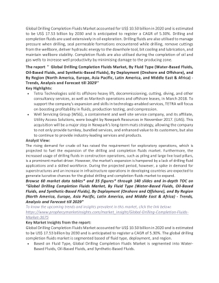 Global Drilling Completion Fluids Market accounted for US
