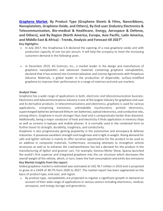 Graphene Market