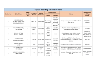 21_Top_Boarding_Schools