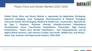 Plastic Films and Sheets Market Trends and Growth Drivers 2022-2029