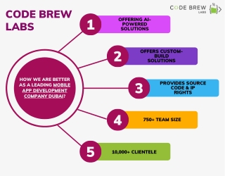 Leading Mobile App Development Company | Dubai | Code Brew Labs