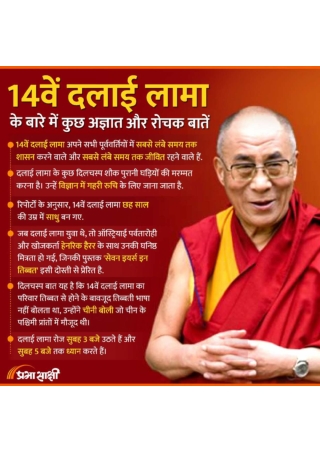 Facts about 14th Dalai Lama | Infographics in Hindi