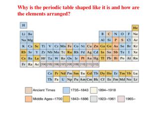 Why is the periodic table shaped like it is and how are the elements arranged?