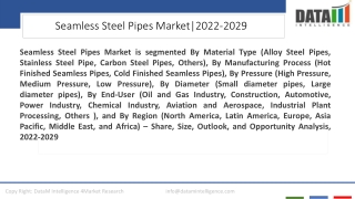 Seamless Steel Pipes Market Competitve Landscape 2022-2029