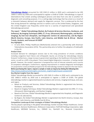 Teleradiology Market