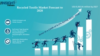 Recycled Textile To Generate Profitable Opportunities for key Player During 2027