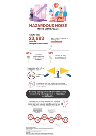 Hazardous Noise in the Workplace Infographic