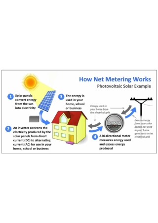 Use the sun's energy to power your home