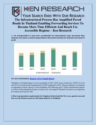 Controlled-Temperature Logistics Services - Ken Research