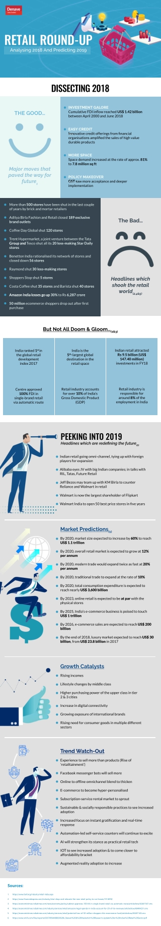 Retail Round-Up- Analyzing 2018 And Predicting 2019