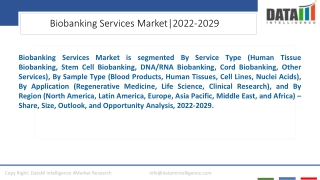 Biobanking Services Market Growth and Forecast 2022-2029