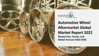 Automotive Wheel Aftermarket Market
