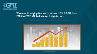 Wireless Charging Market Outlook, Forecast, 2023-2032