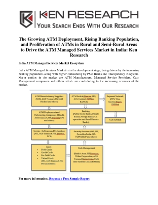 India Automated bank teller service Market - Ken Research