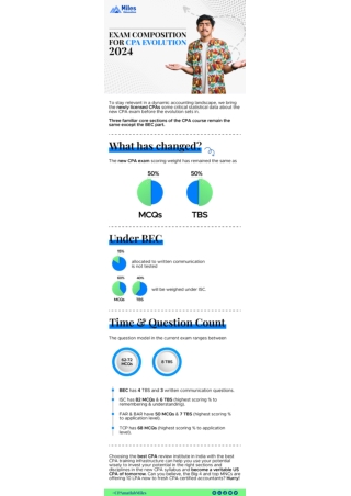 Exam Composition For CPA 2024