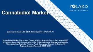 Cannabidiol Market