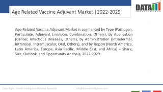 Age Related Vaccine Adjuvant Market Industry Outlook 2022-2029