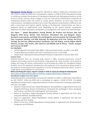 Mycoplasma Testing Market