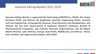 Genome Editing Market Opportunities Insights 2022-2029