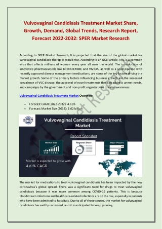 Vulvovaginal Candidiasis Treatment Market Share