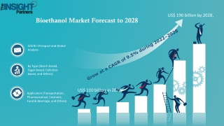 Bioethanol Market Huge Growth Opportunity between 2022-2028