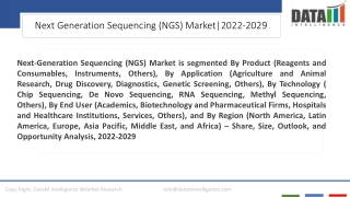 Next Generation Sequencing (NGS) Market Growth Drivers and Overview 2022-2029