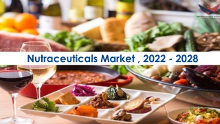 Nutraceuticals Market Size and forecast to 2028