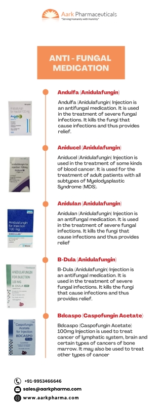 Antifungal Medicine