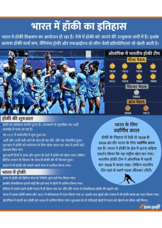 History of Hockey in India | Infographics in Hindi