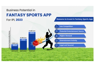 Business Potential in Fantasy Sports App This IPL 2023