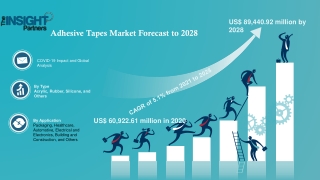 Adhesive Tapes Market