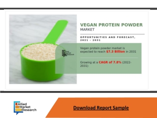 Vegan Protein Powder Market Expected to Reach $7.3 Billion by 2031—Allied Market