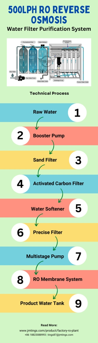 500LPH RO Reverse Osmosis Water Filter Purification System