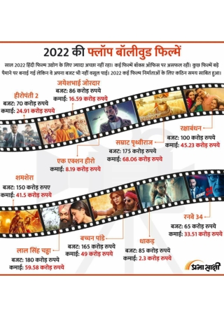 Flop movies of 2022 | Infographics in Hindi