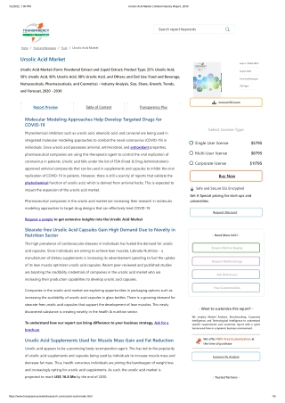 Ursolic Acid Market _ Global Industry Report, 2030